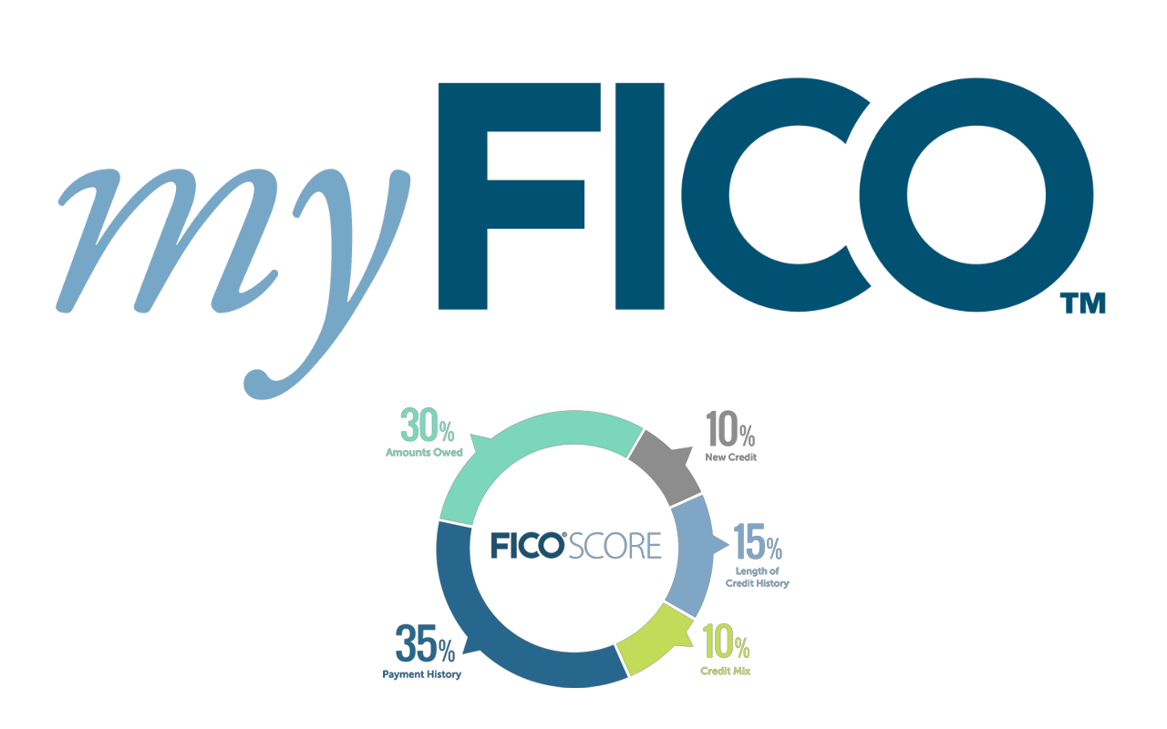 MYFICO.COM: myFICO is the official consumer division of FICO, the company that invented the FICO credit score. FICO ® Scores are the most widely used credit scores